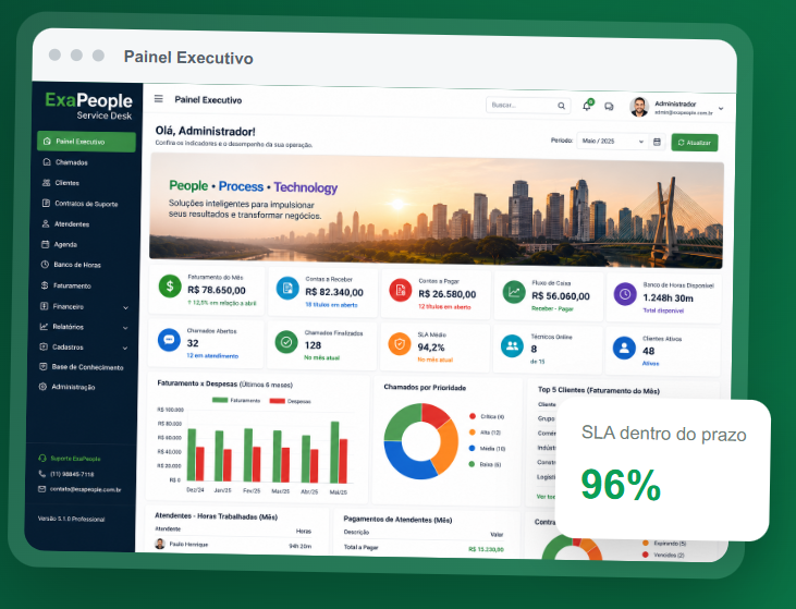 Portal exclusivo dos clientes ExaPeople